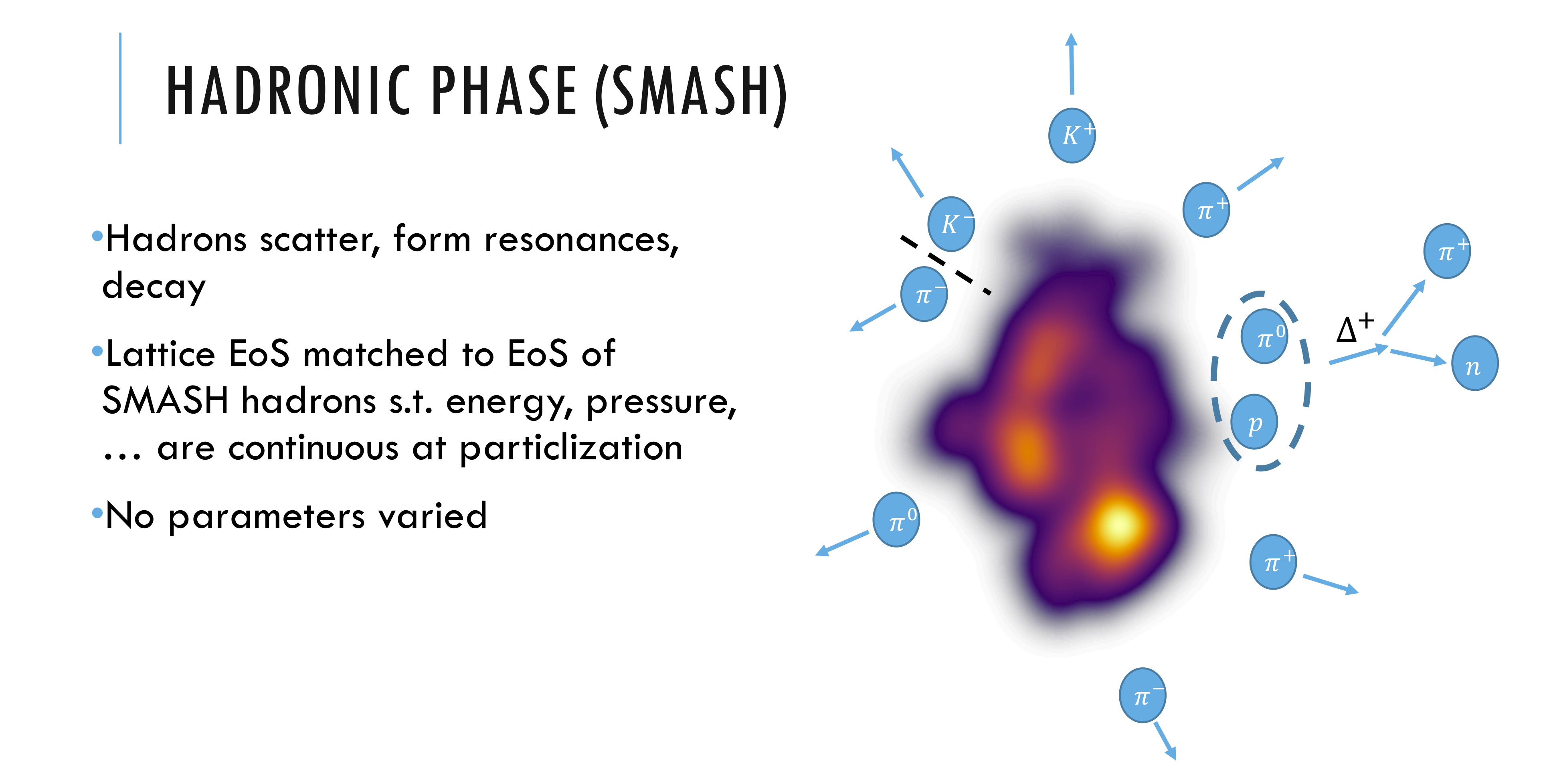 Hadronic Phase (SMASH)
